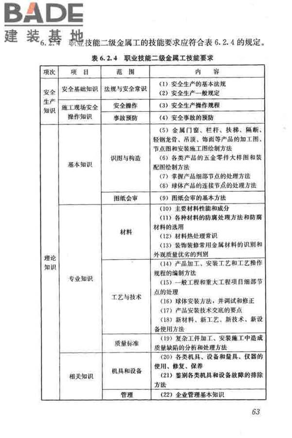 建筑装饰装修职业技能标准_页面_071.jpg