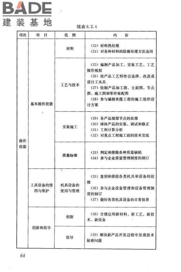 建筑装饰装修职业技能标准_页面_072.jpg