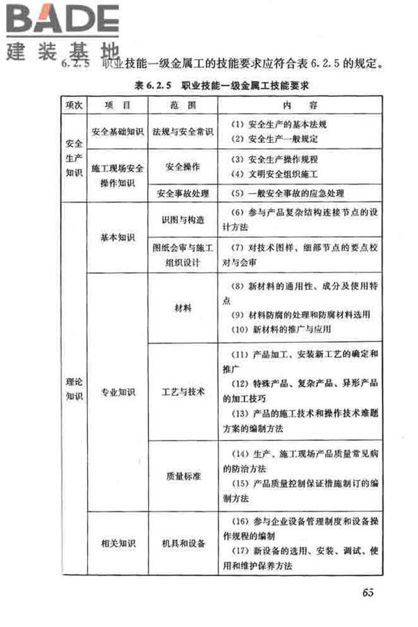 建筑装饰装修职业技能标准_页面_073.jpg