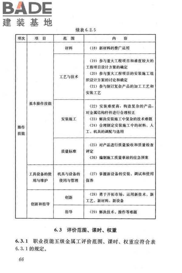 建筑装饰装修职业技能标准_页面_074.jpg