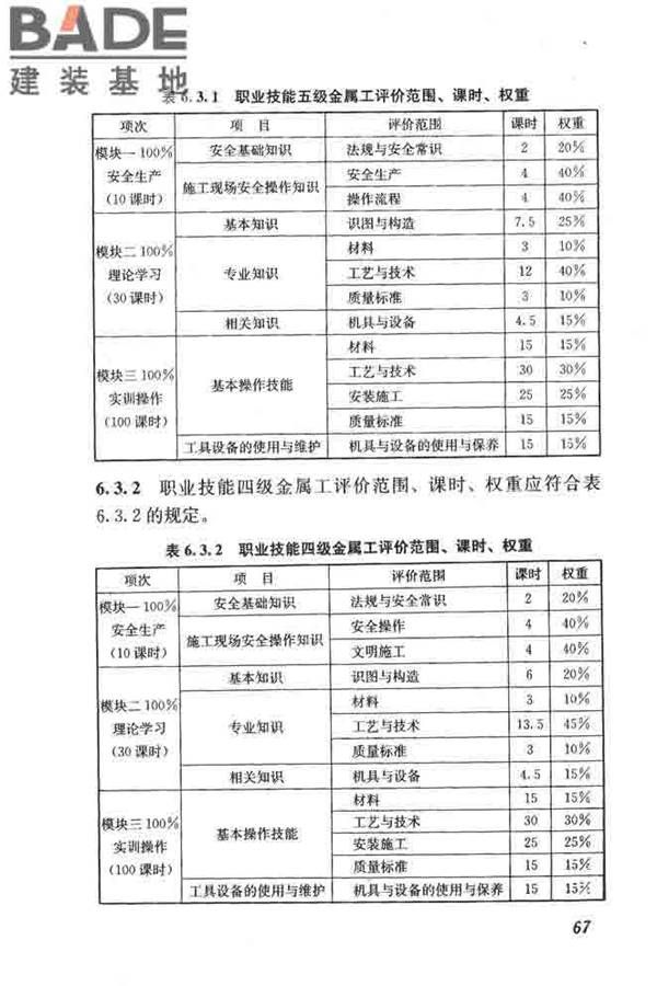建筑装饰装修职业技能标准_页面_075.jpg