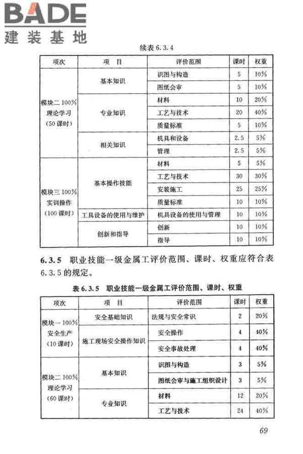 建筑装饰装修职业技能标准_页面_077.jpg