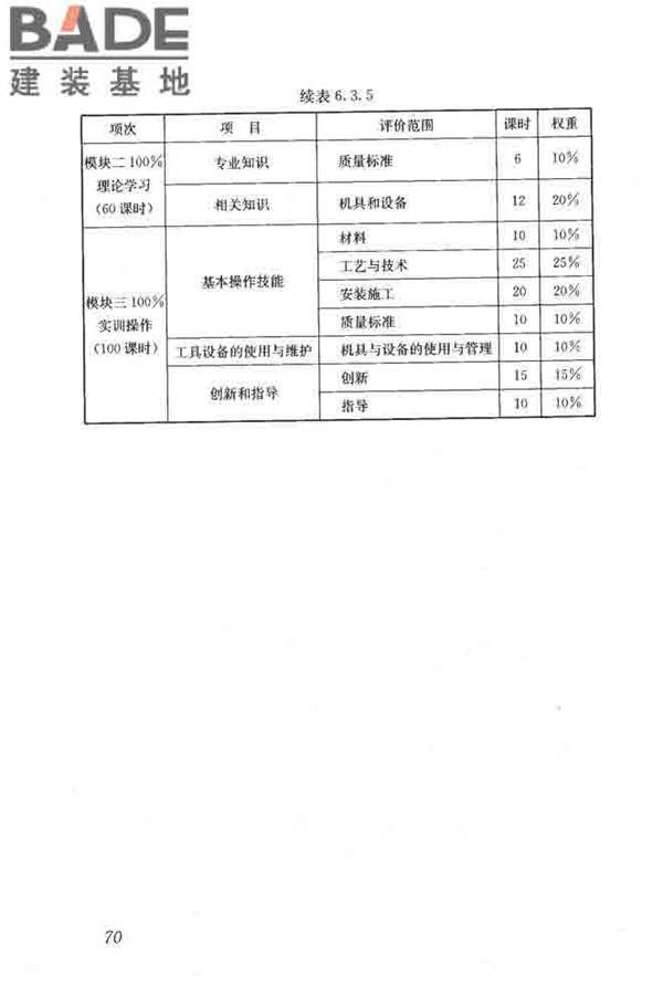 建筑装饰装修职业技能标准_页面_078.jpg