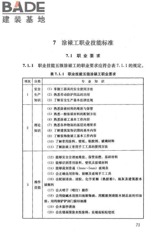 建筑装饰装修职业技能标准_页面_079.jpg