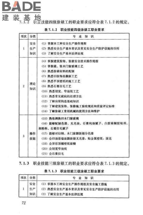 建筑装饰装修职业技能标准_页面_080.jpg