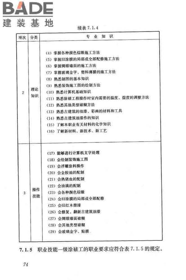 建筑装饰装修职业技能标准_页面_082.jpg