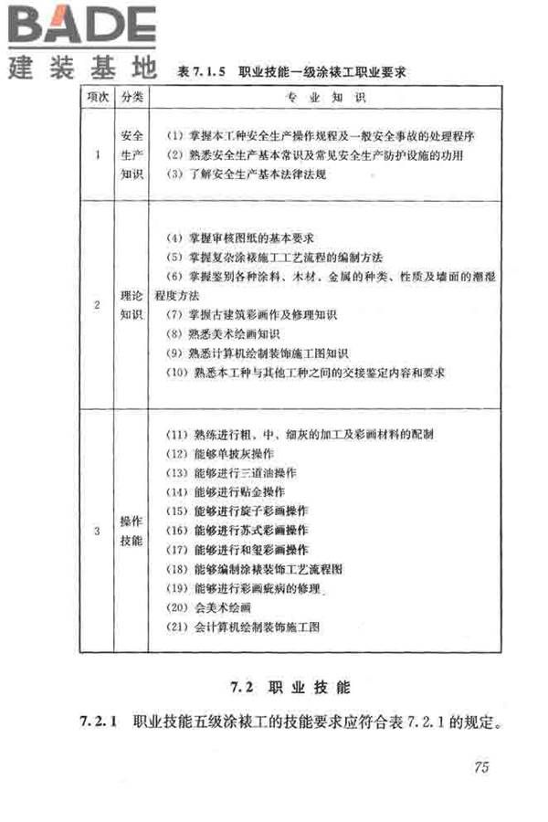 建筑装饰装修职业技能标准_页面_083.jpg