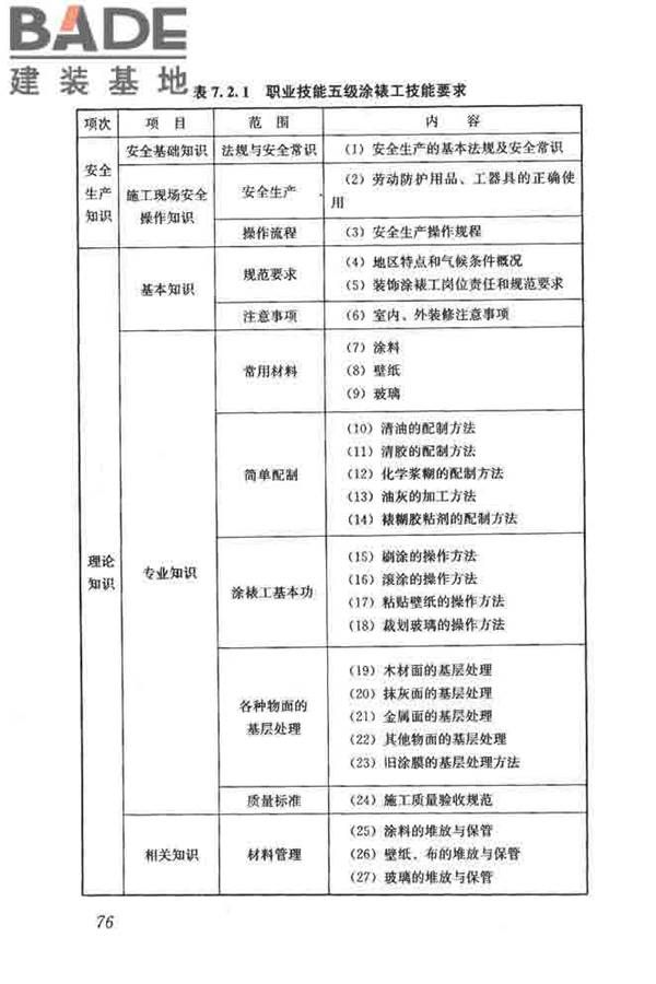 建筑装饰装修职业技能标准_页面_084.jpg