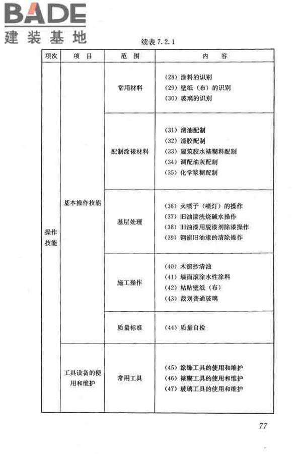 建筑装饰装修职业技能标准_页面_085.jpg