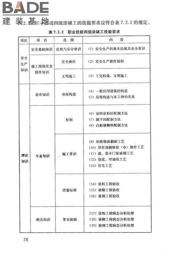 建筑装饰装修职业技能标准_页面_086.jpg