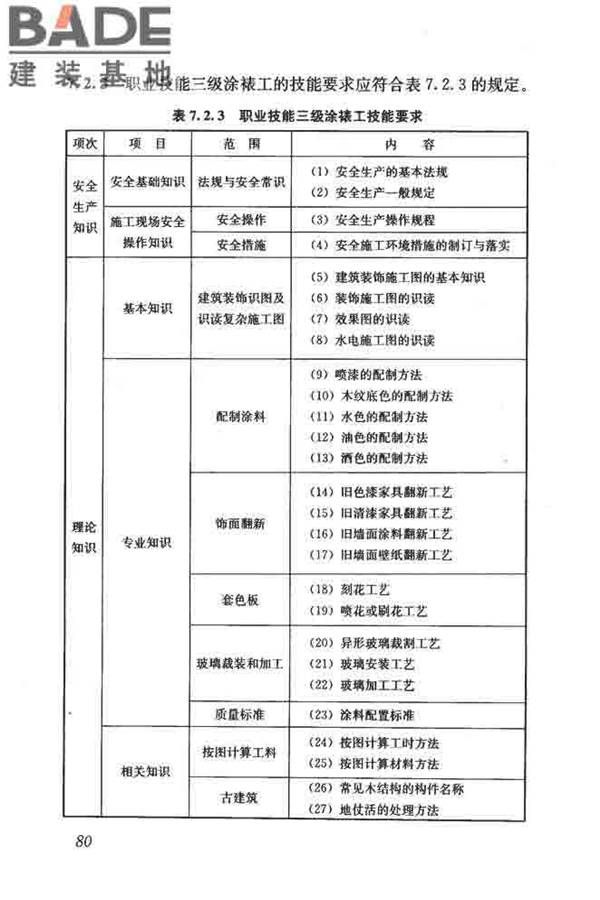 建筑装饰装修职业技能标准_页面_088.jpg