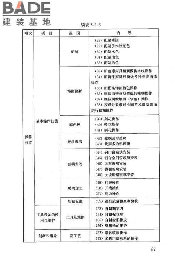 建筑装饰装修职业技能标准_页面_089.jpg
