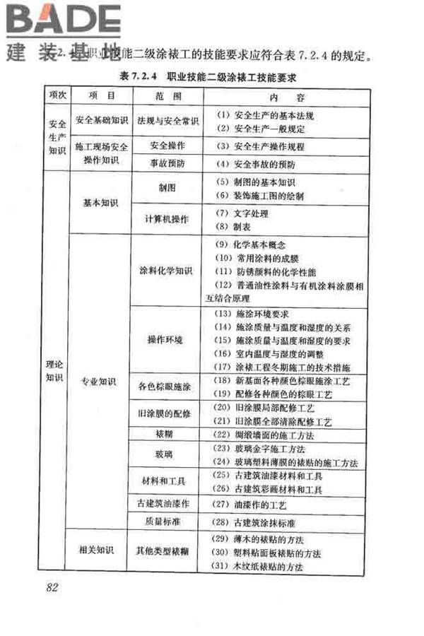 建筑装饰装修职业技能标准_页面_090.jpg