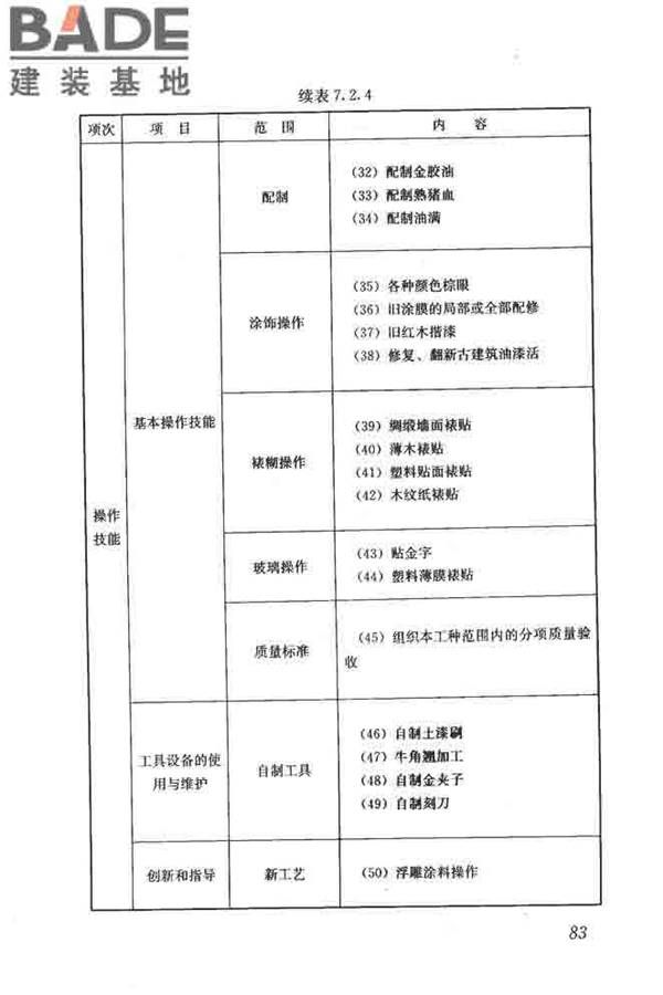 建筑装饰装修职业技能标准_页面_091.jpg