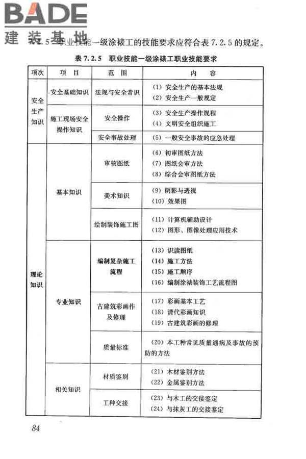 建筑装饰装修职业技能标准_页面_092.jpg