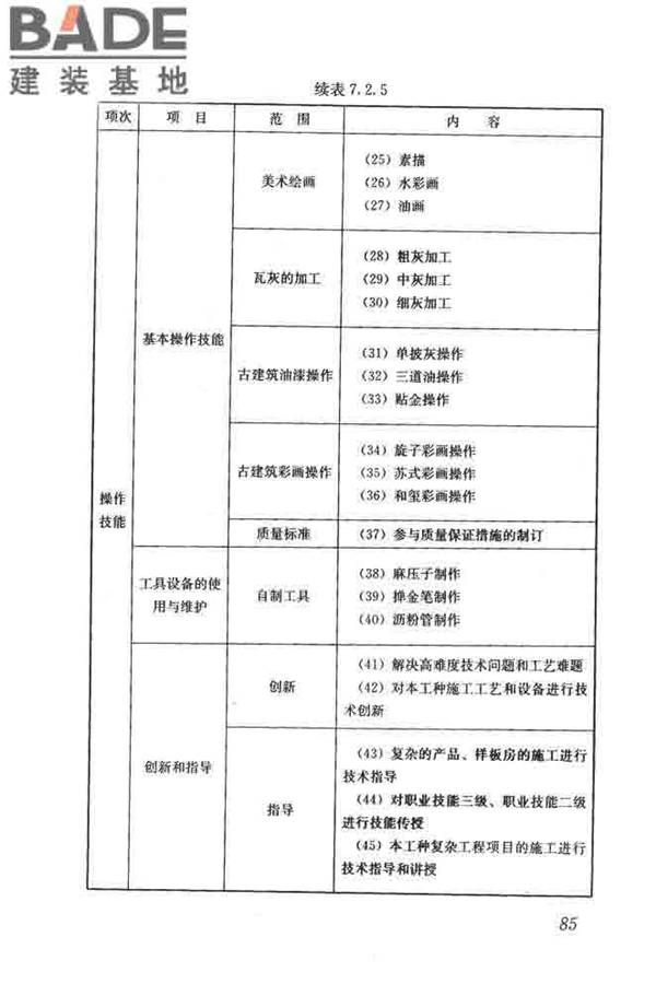 建筑装饰装修职业技能标准_页面_093.jpg