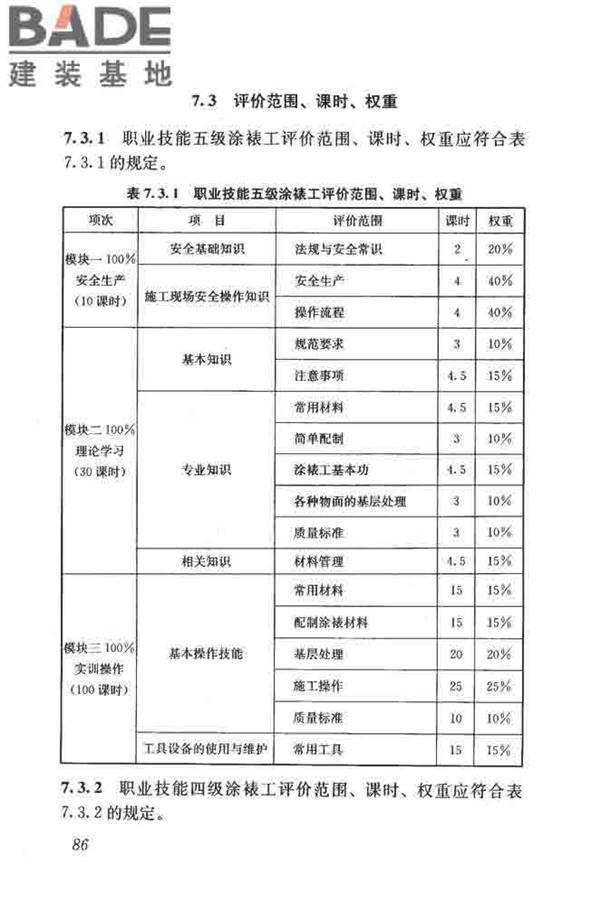 建筑装饰装修职业技能标准_页面_094.jpg