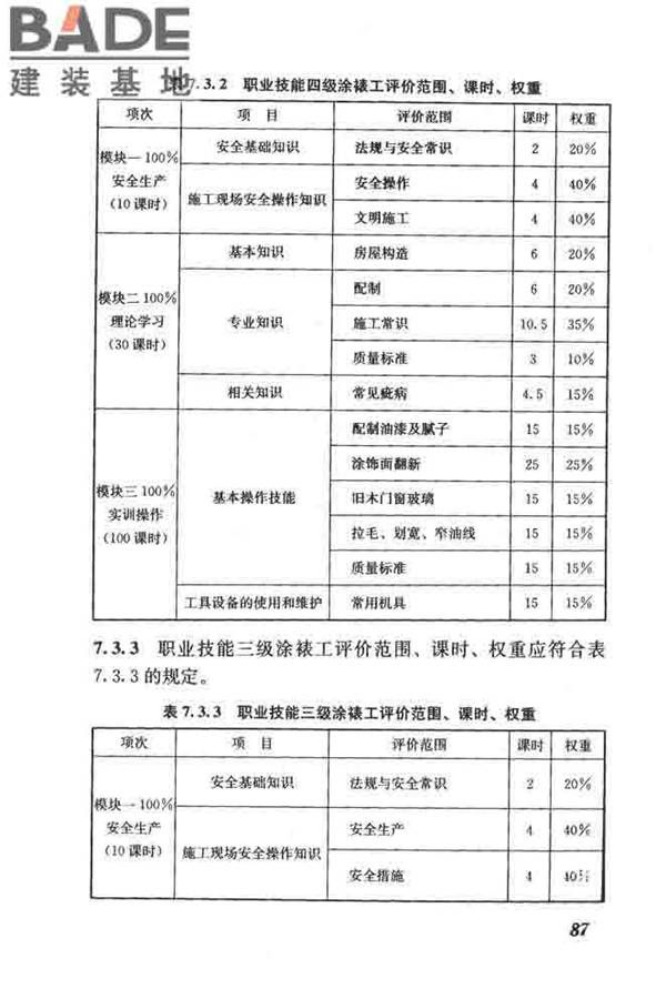 建筑装饰装修职业技能标准_页面_095.jpg