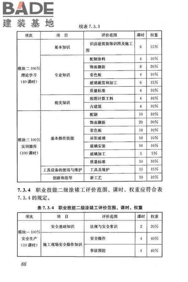 建筑装饰装修职业技能标准_页面_096.jpg