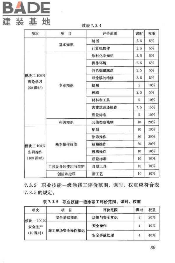 建筑装饰装修职业技能标准_页面_097.jpg