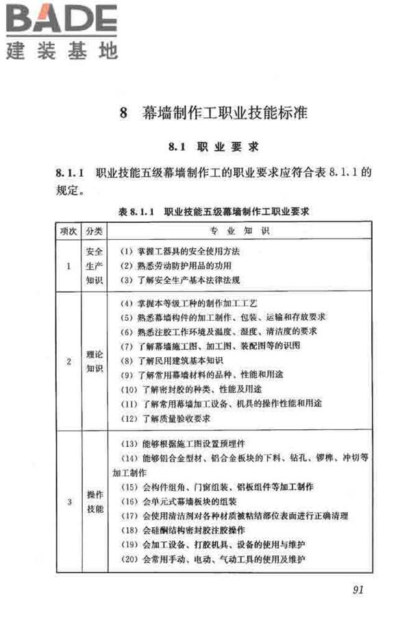 建筑装饰装修职业技能标准_页面_099.jpg