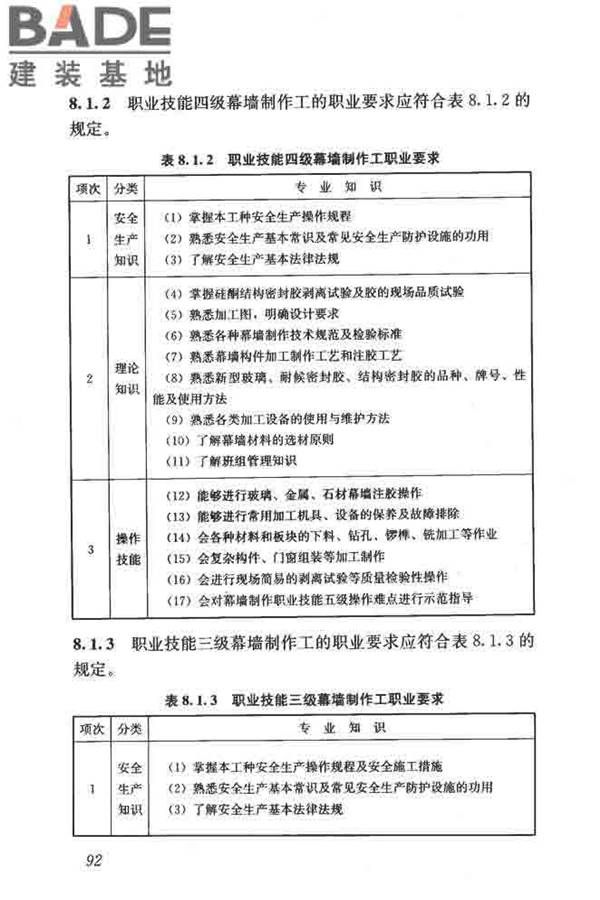 建筑装饰装修职业技能标准_页面_100.jpg