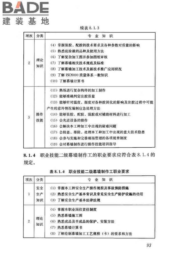 建筑装饰装修职业技能标准_页面_101.jpg