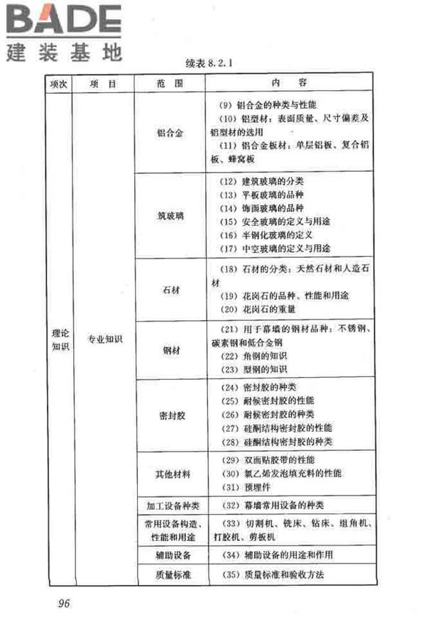 建筑装饰装修职业技能标准_页面_104.jpg