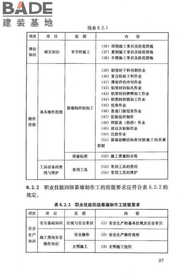 建筑装饰装修职业技能标准_页面_105.jpg