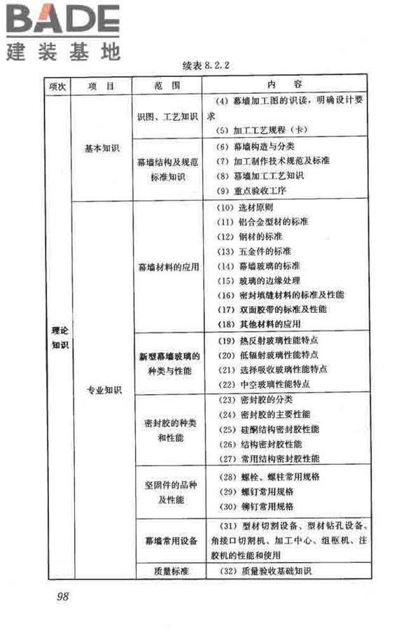 建筑装饰装修职业技能标准_页面_106.jpg