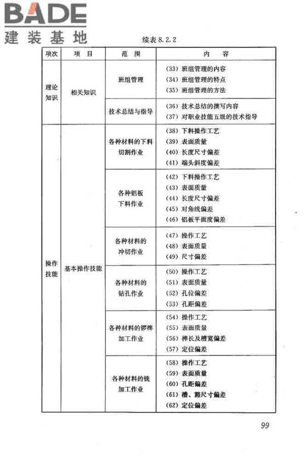 建筑装饰装修职业技能标准_页面_107.jpg