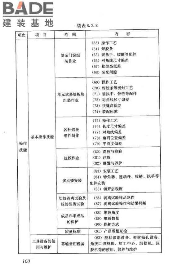 建筑装饰装修职业技能标准_页面_108.jpg