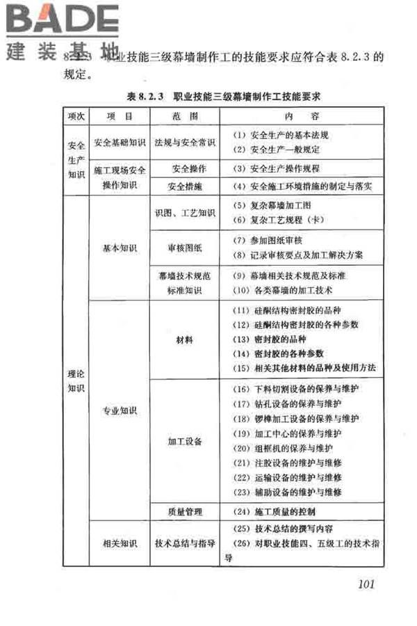 建筑装饰装修职业技能标准_页面_109.jpg