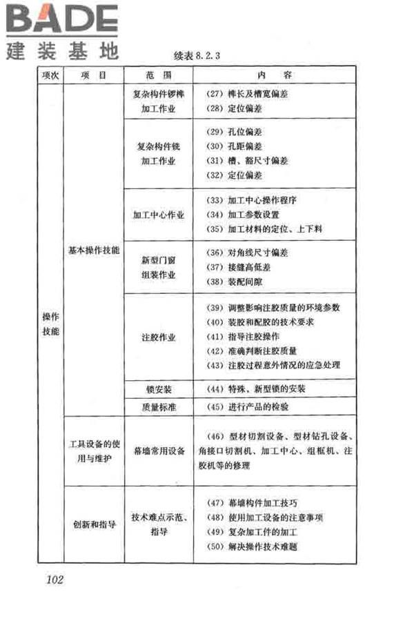 建筑装饰装修职业技能标准_页面_110.jpg