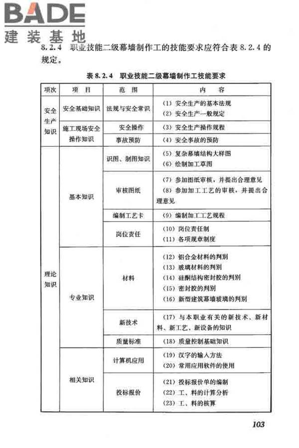 建筑装饰装修职业技能标准_页面_111.jpg