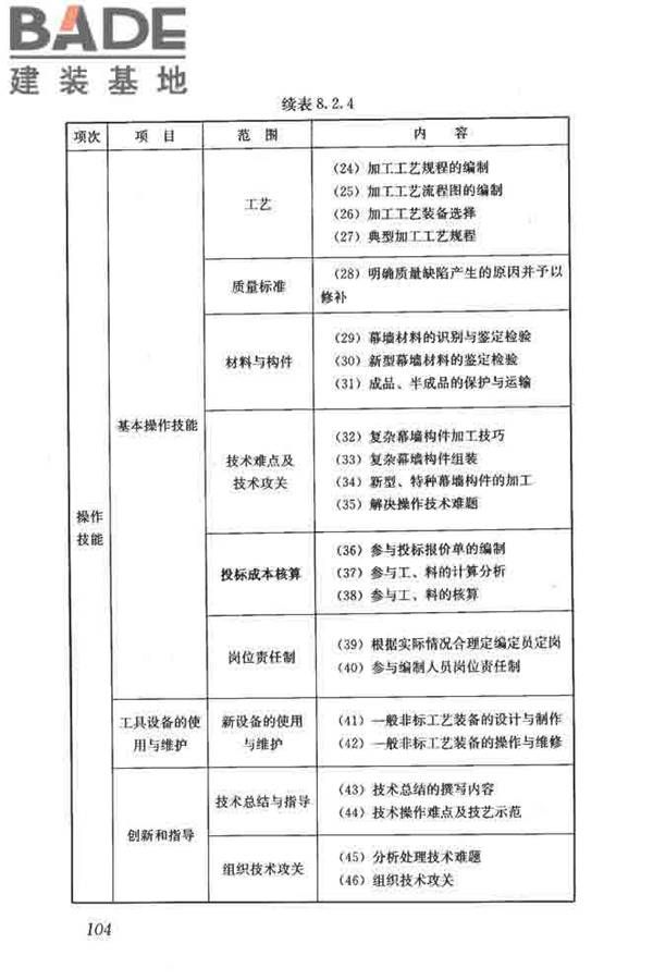 建筑装饰装修职业技能标准_页面_112.jpg