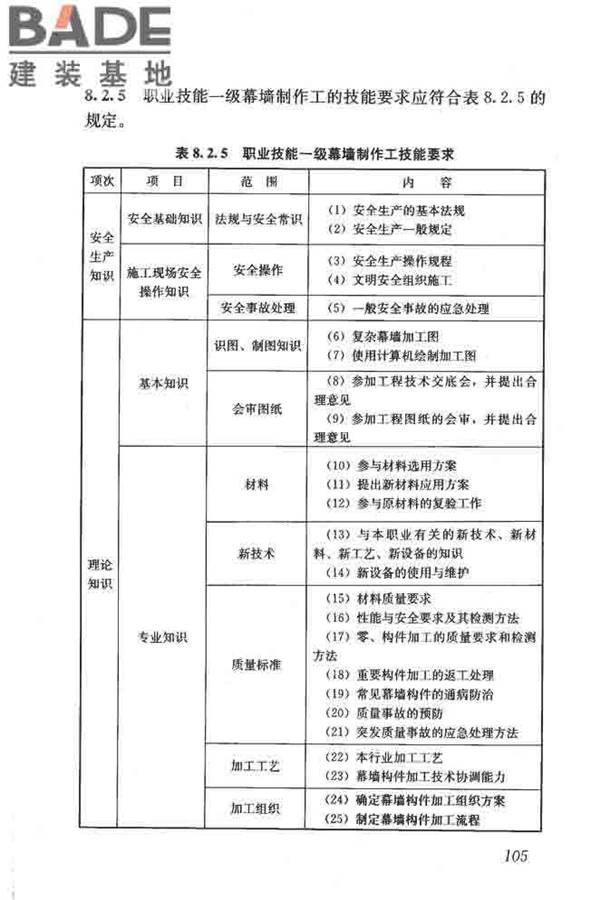 建筑装饰装修职业技能标准_页面_113.jpg