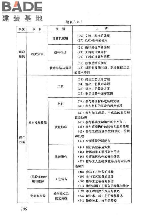 建筑装饰装修职业技能标准_页面_114.jpg