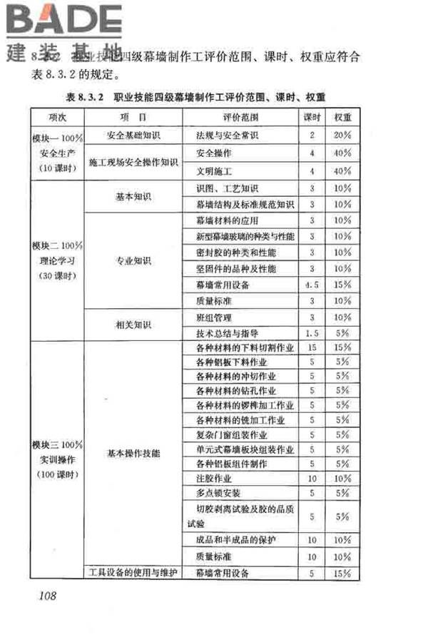 建筑装饰装修职业技能标准_页面_116.jpg
