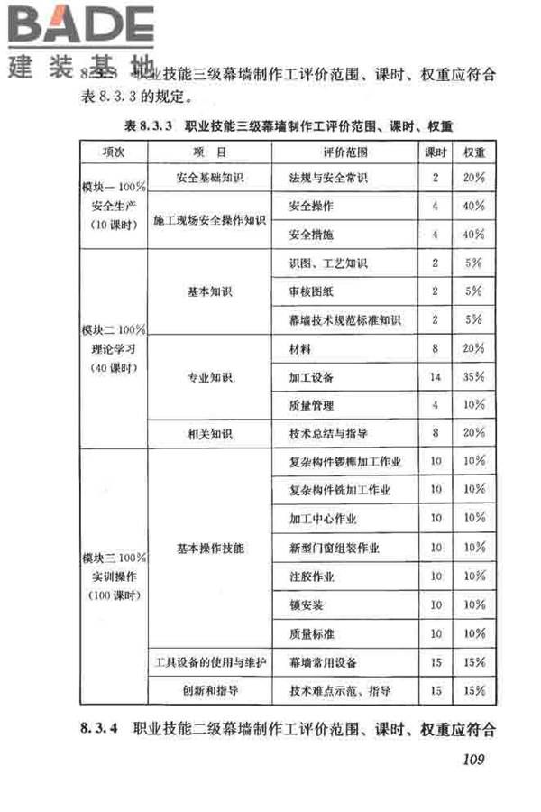 建筑装饰装修职业技能标准_页面_117.jpg