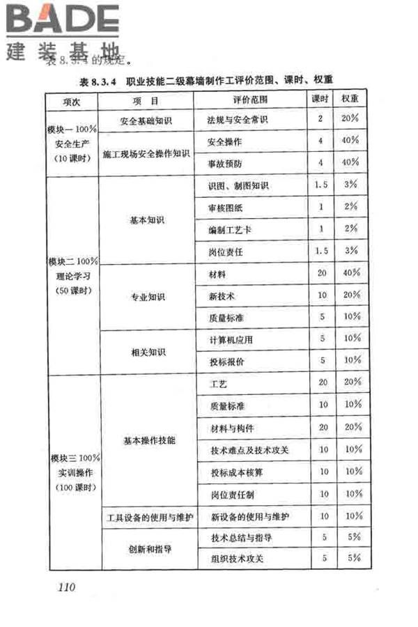 建筑装饰装修职业技能标准_页面_118.jpg