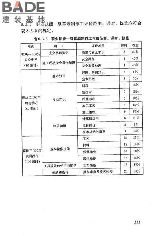建筑装饰装修职业技能标准_页面_119.jpg