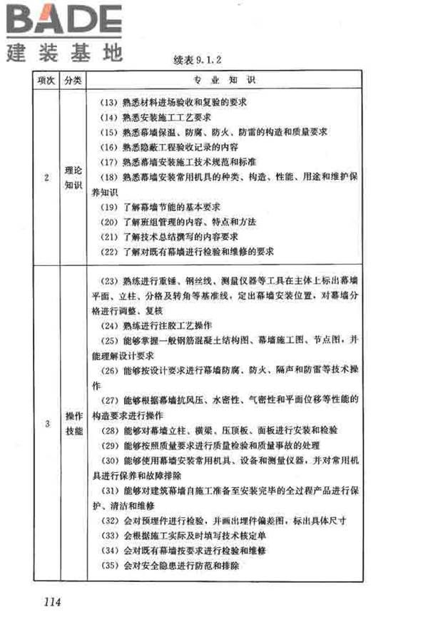 建筑装饰装修职业技能标准_页面_122.jpg