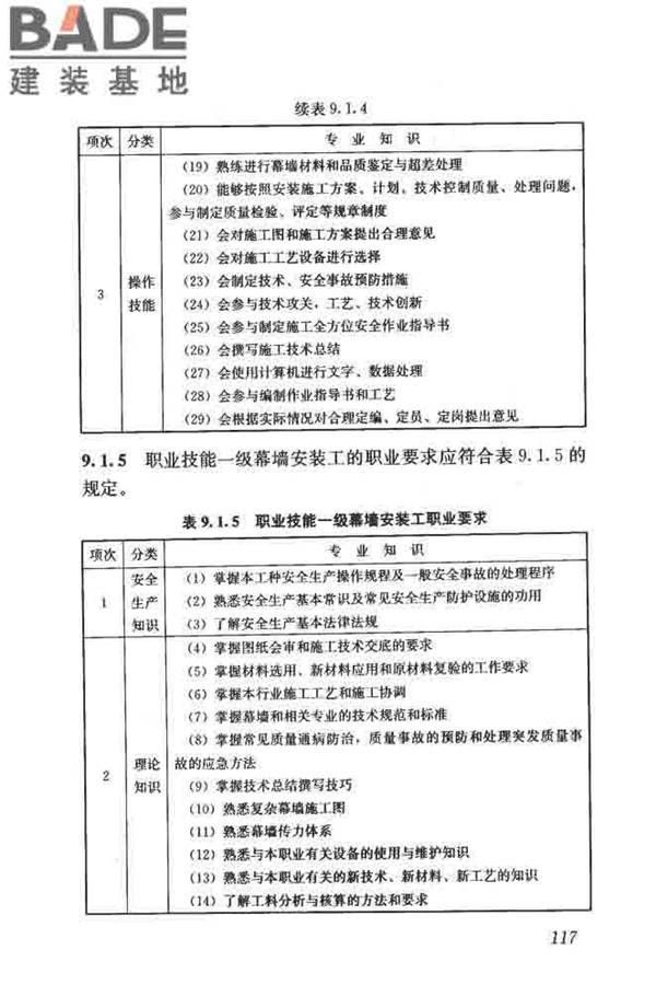 建筑装饰装修职业技能标准_页面_125.jpg