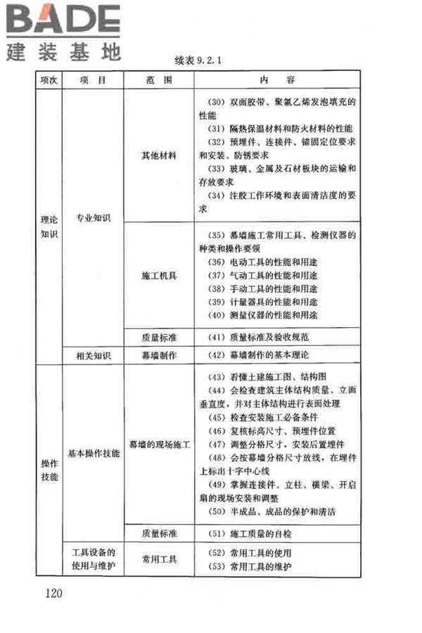 建筑装饰装修职业技能标准_页面_128.jpg