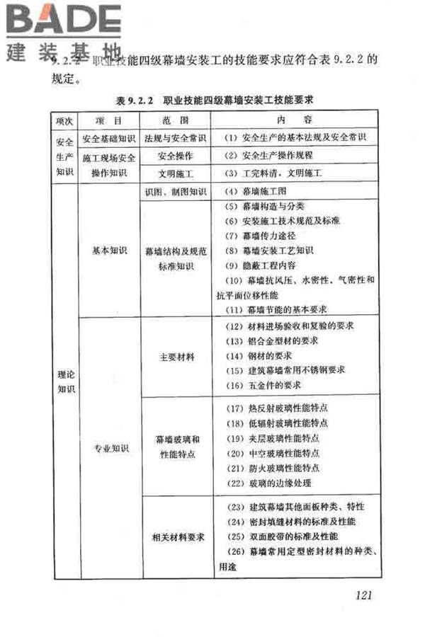 建筑装饰装修职业技能标准_页面_129.jpg
