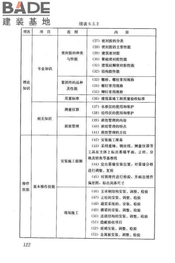 建筑装饰装修职业技能标准_页面_130.jpg
