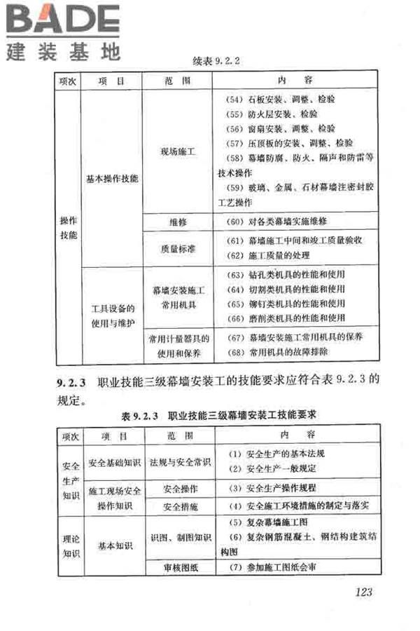 建筑装饰装修职业技能标准_页面_131.jpg