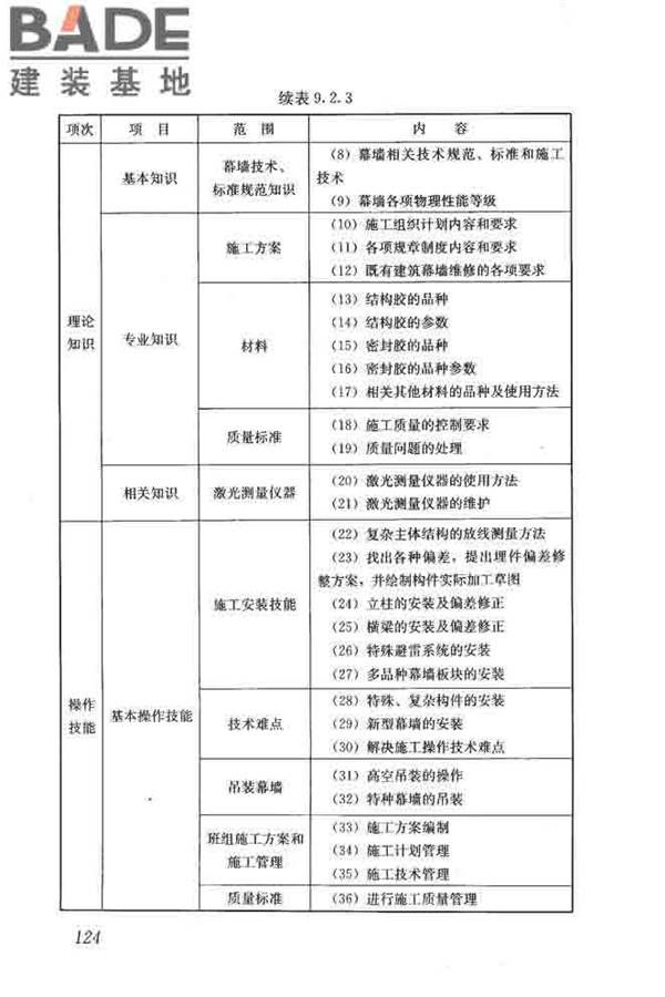 建筑装饰装修职业技能标准_页面_132.jpg