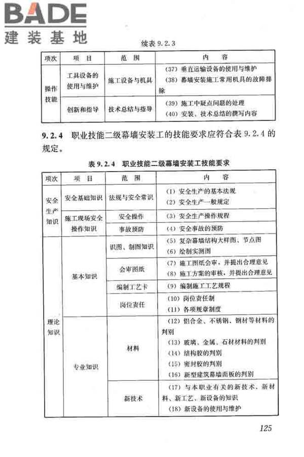 建筑装饰装修职业技能标准_页面_133.jpg